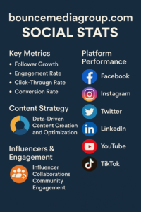 bouncemediagroup.com Social Stats
